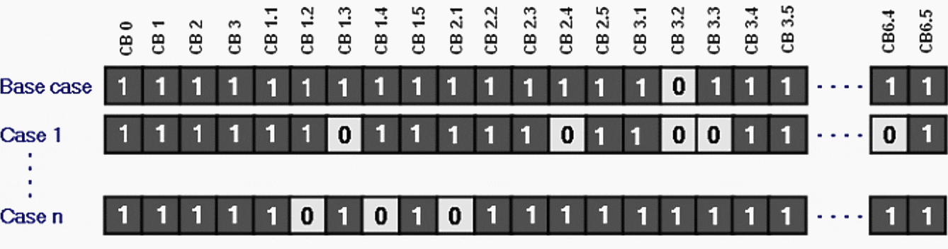 Event table structure for the network shown in Figure 1
