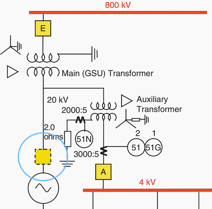 Generator breaker as an alternative facility