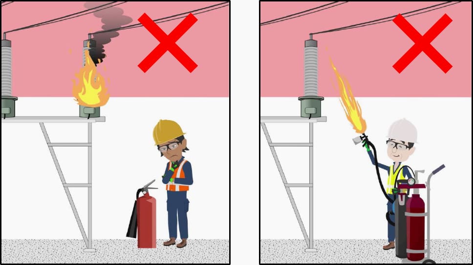 Left: Fire extinguishers which are marked ‘Suitable for use on Electrical Fires’ are intended for use on Low Voltage circuits only and must not be used on or near HV apparatus. Right: Flame is a good conductive medium and care must be taken when using flame producing equipment near energised High Voltage exposed conductors.
