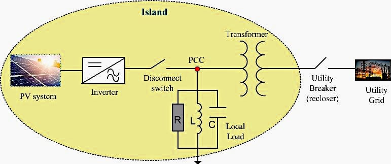 Schematic diagram of the island system