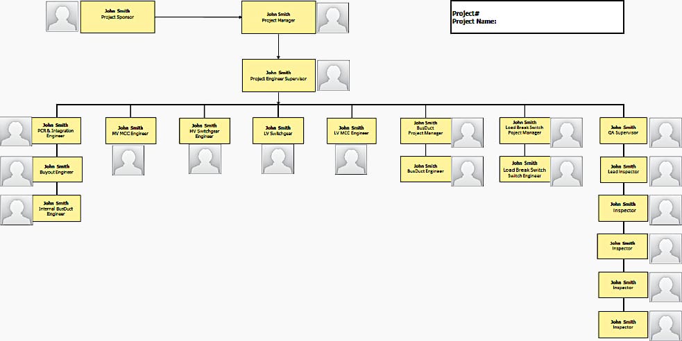 Substation FAT organization chart