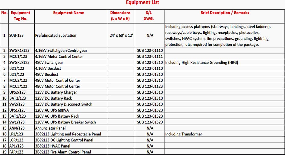 Substation project specification