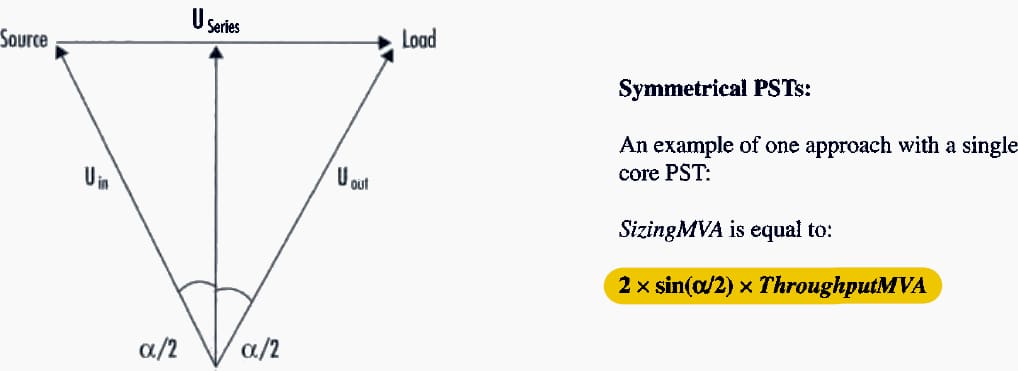 Vector diagram for symmetrical phase shifting transformer (PST)