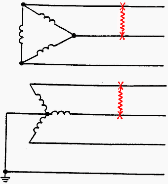 Bolted Line-To-Line Faults