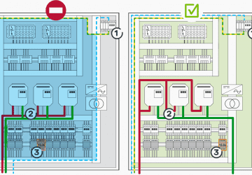 Control Panel Technical Design Guide (EMC Protection and Panel Wiring Tips)