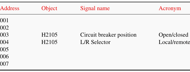Example of the remote control level signal list
