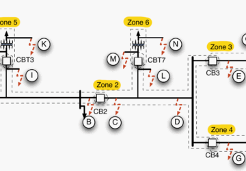 Protecting Distribution Feeders from the Effects of Distributed Generation