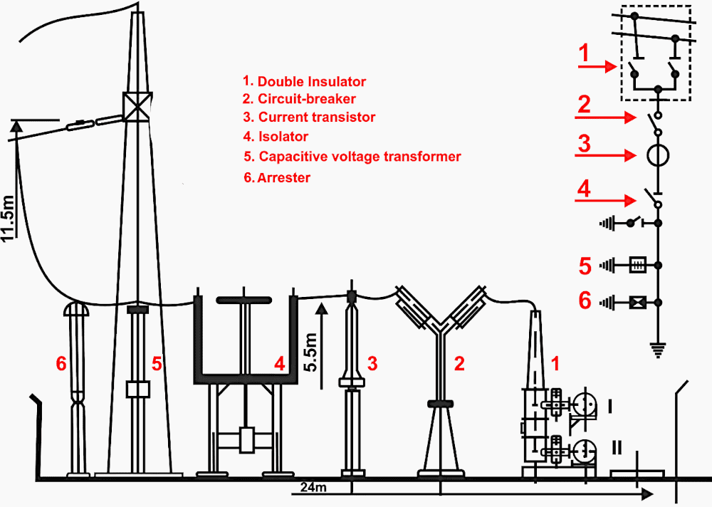 Substation Components Depicted in SLD and Elevation Plan for a Double Bus Single Breaker Scheme Types of Interlocking